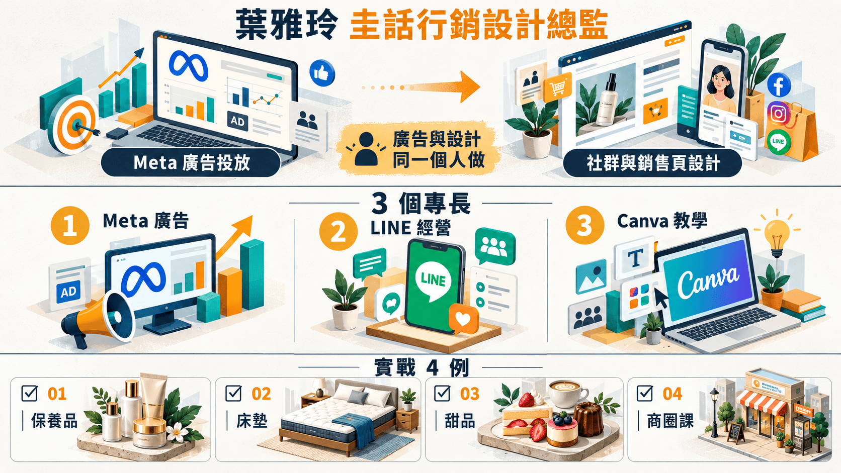 葉雅玲講師介紹