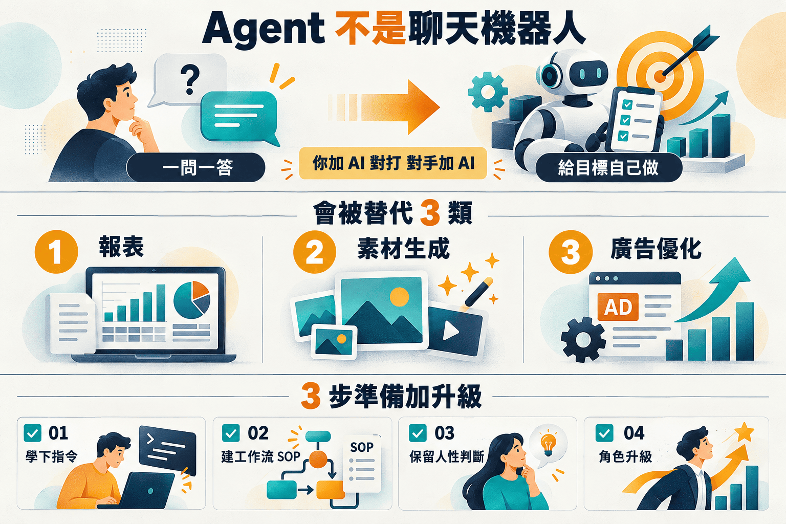 【行銷QA問】AI Agent 來了！2026年行銷人不可不知的最大趨勢