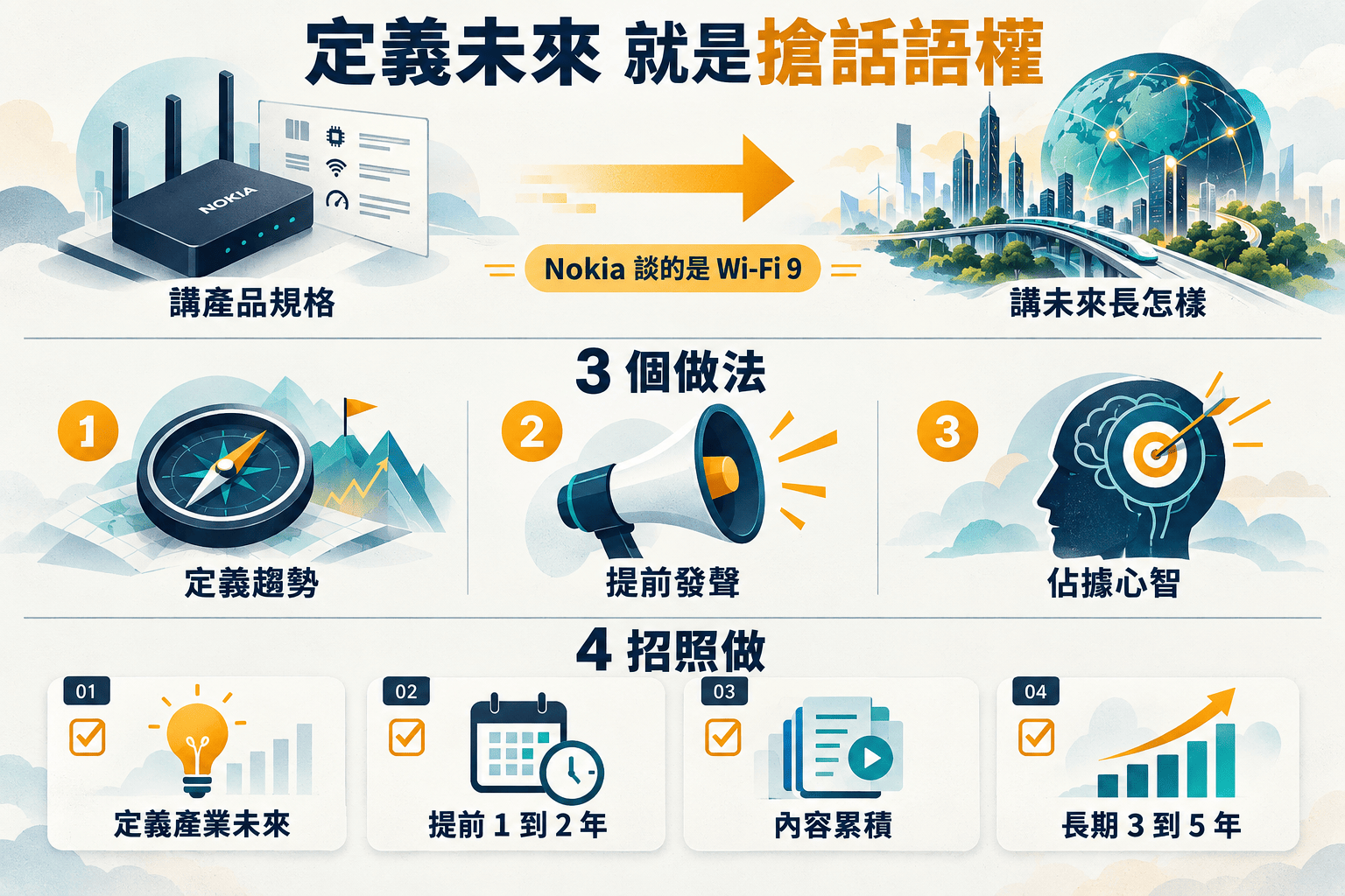 【行銷觀點】Nokia 搶先定義 Wi-Fi 9？從科技巨頭的「未來藍圖」學 4 招品牌超前部署！