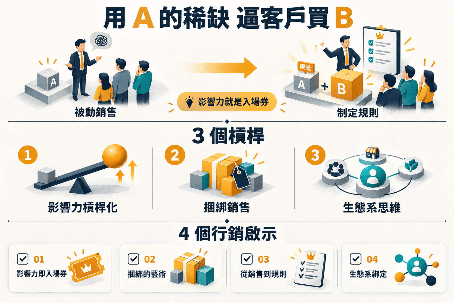 【行銷觀點】馬斯克的神操作：SpaceX IPO綁定Grok AI，給了我們4個行銷啟示，你的品牌敢這樣玩嗎？