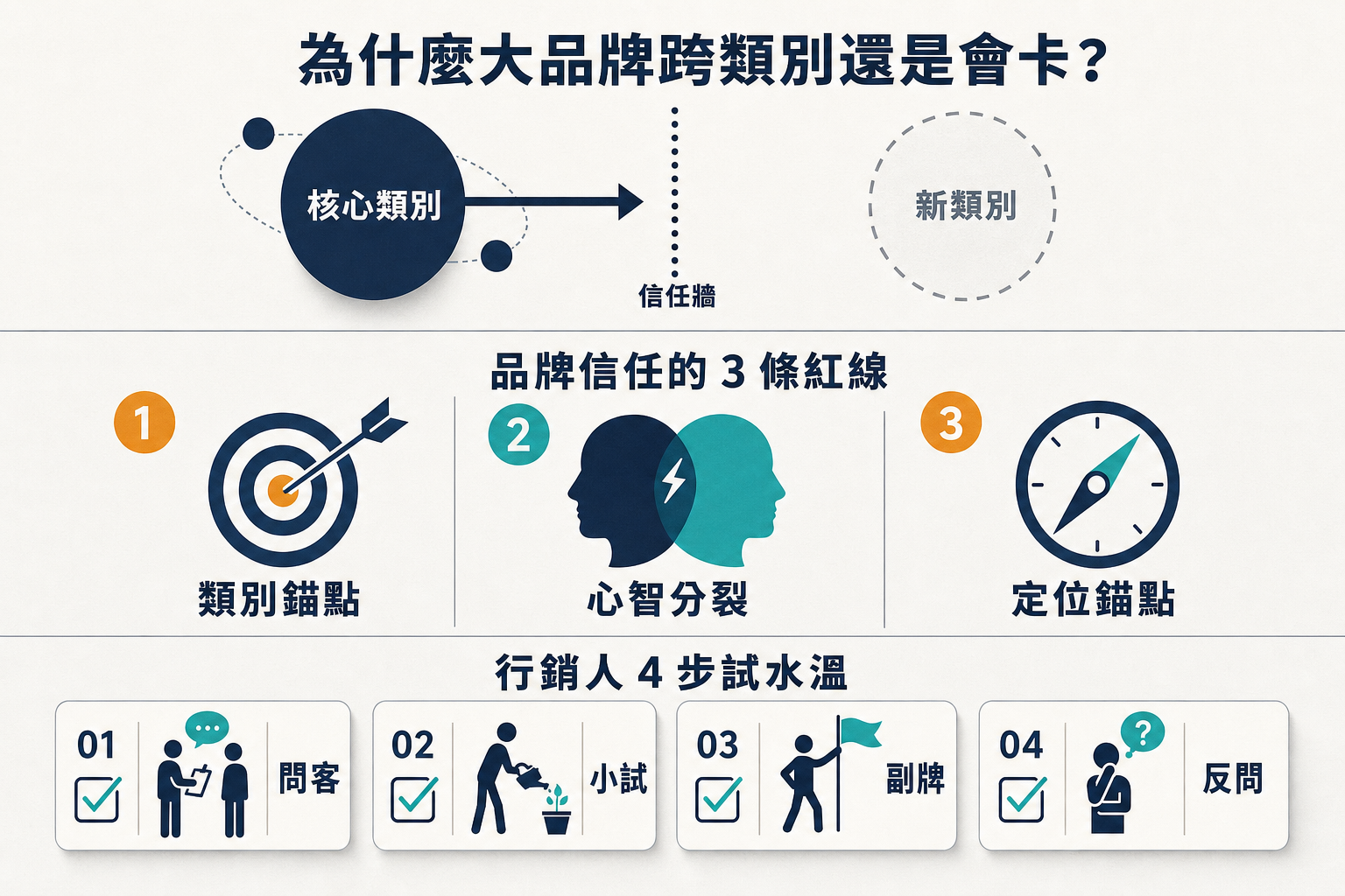 【行銷觀點】Lululemon 男裝做了 10 年還是做不起來 — 從「跨類別擴張」看品牌信任的不可遷移性