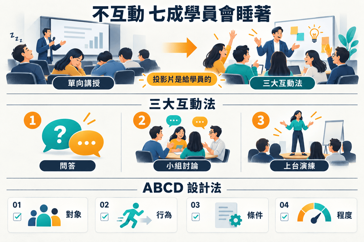 【21天閱讀寫作挑戰】教學的技術:王永福「三大互動法」拆解,講師、業務、企業內訓必看!