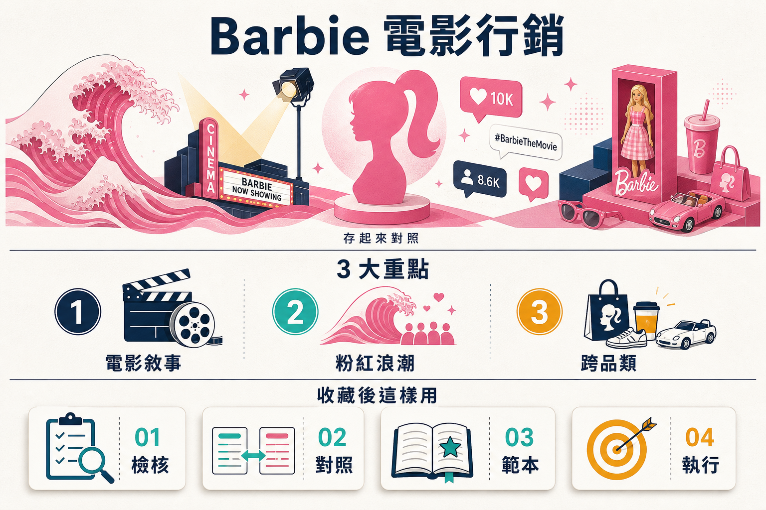 Barbie 電影行銷 65 年品牌復興完整檢核：Matte
