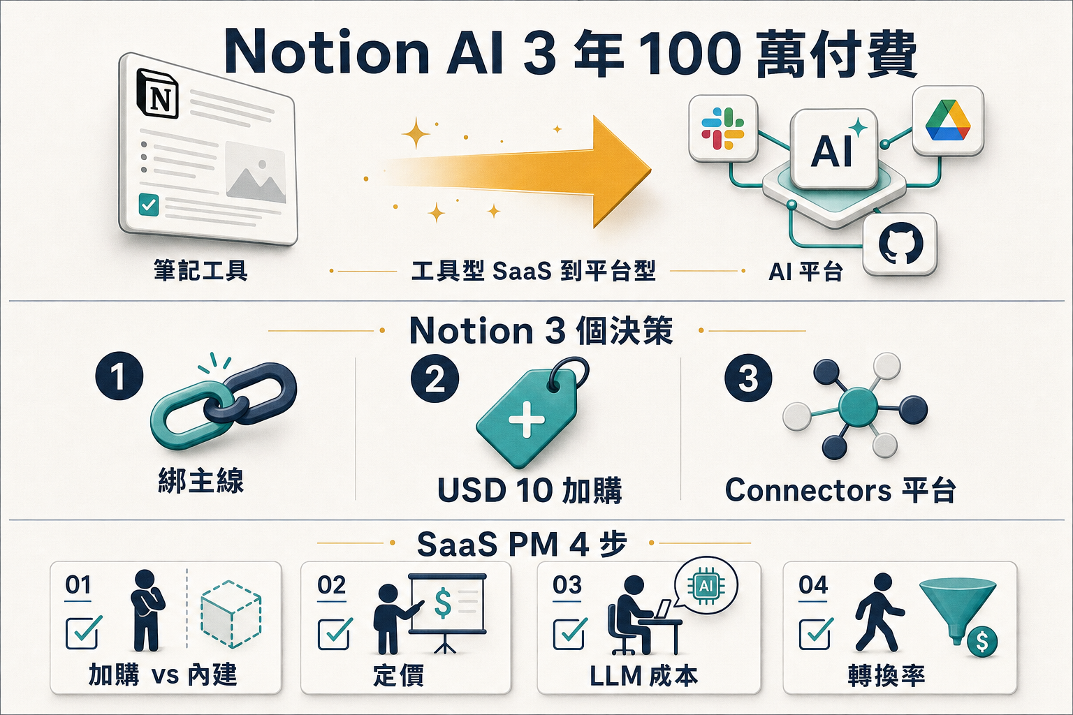 【商業案例】<a href=