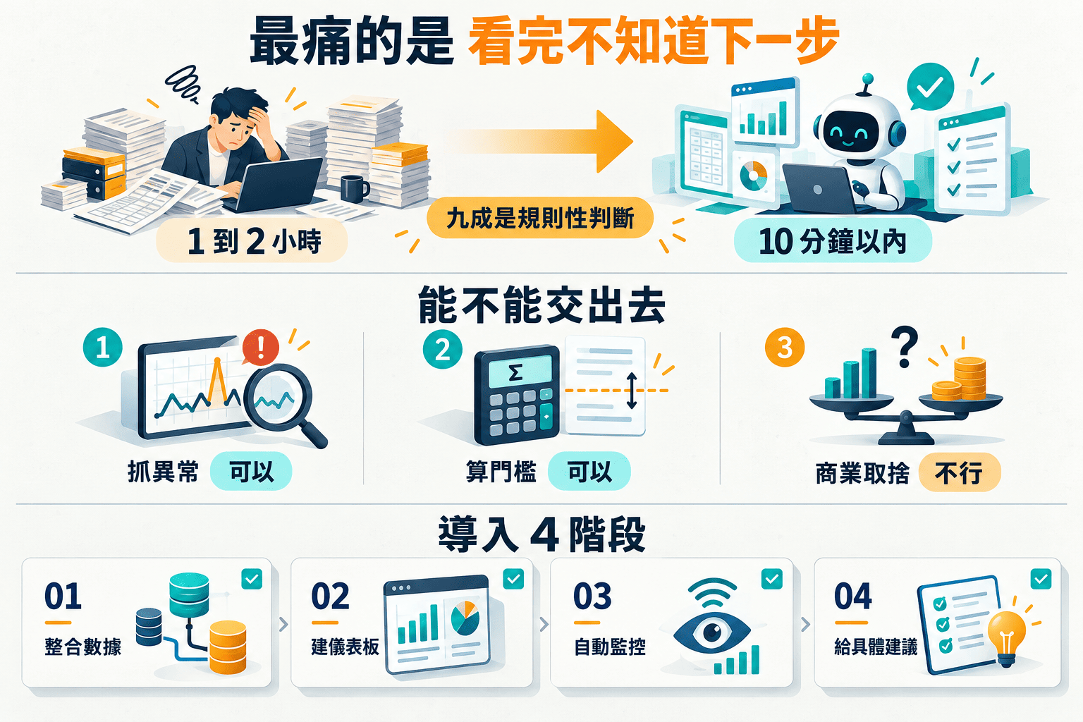 【行銷觀點】廣告投手最痛的不是投不出去｜是看完數據不知道下一步