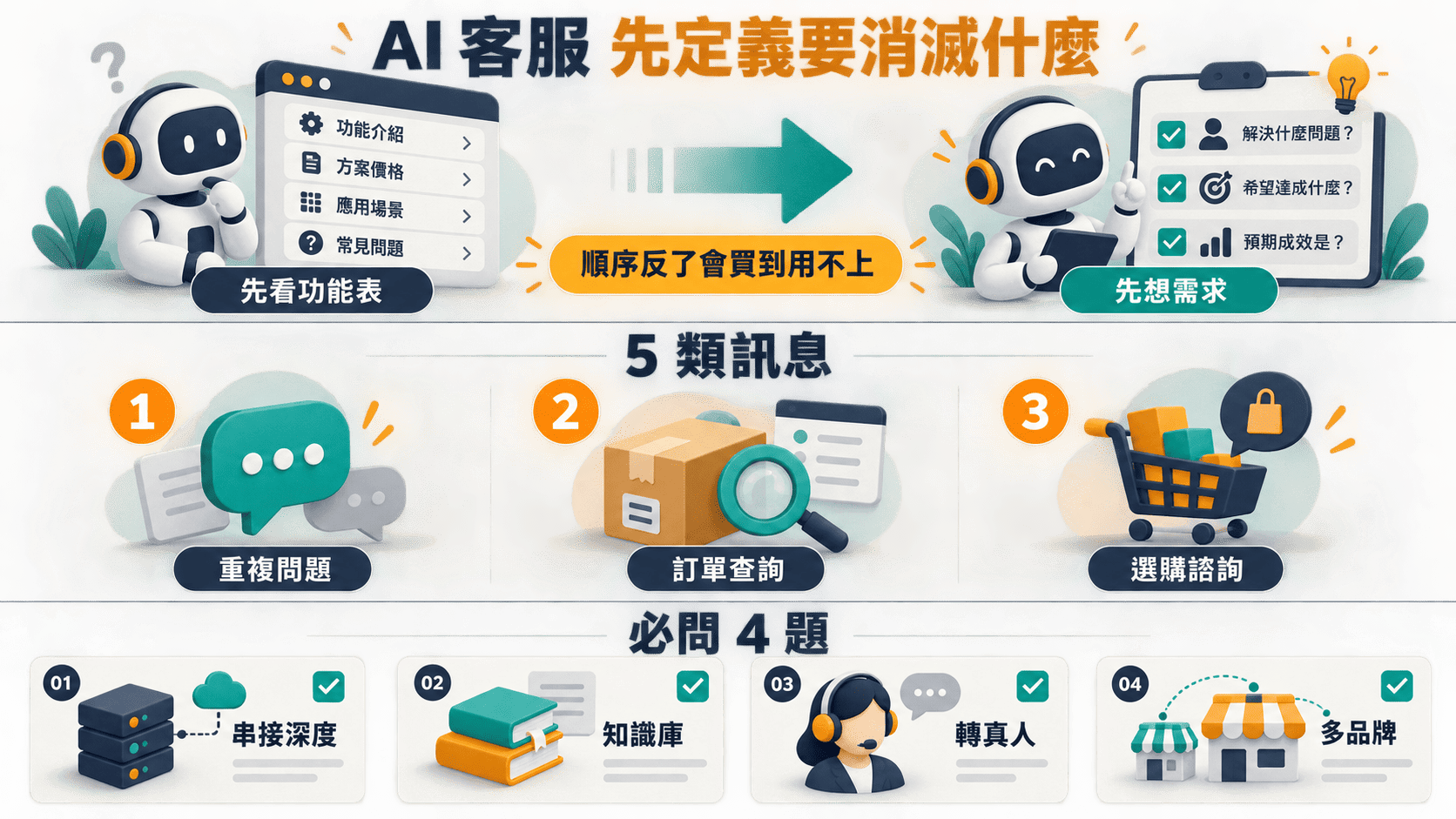 【商業案例】AI 客服系統選型指南｜5 種需求對應 + 導入前必問 5 題