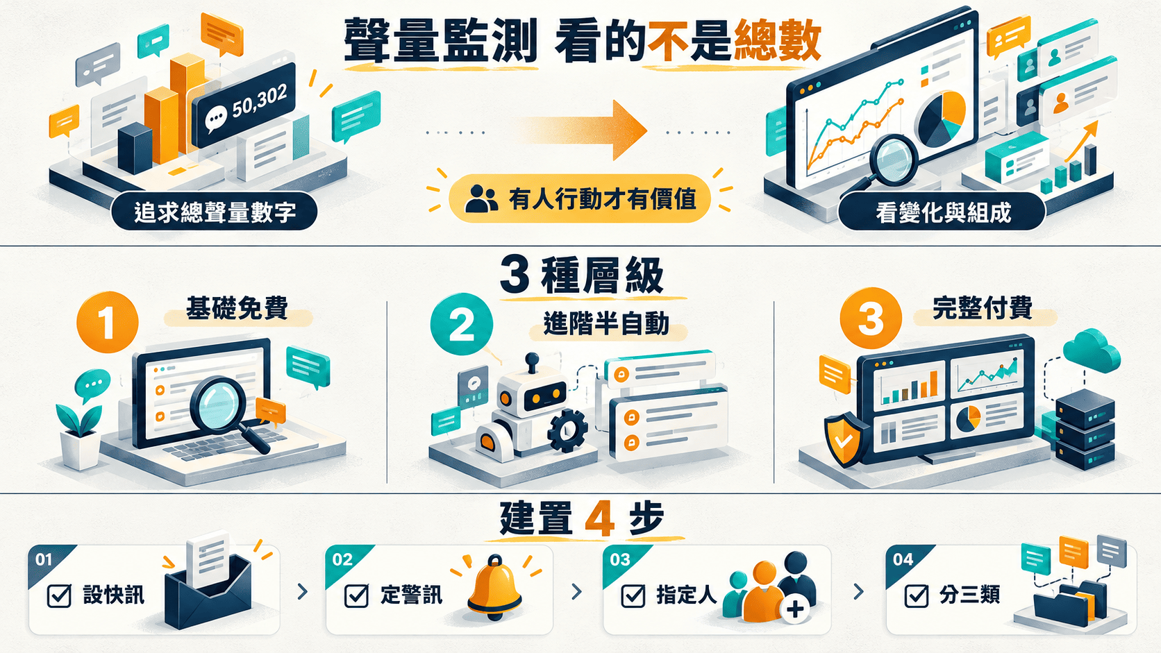 【行銷觀點】品牌聲量監測怎麼做｜3 種層級 + 免費與付費工具的取捨