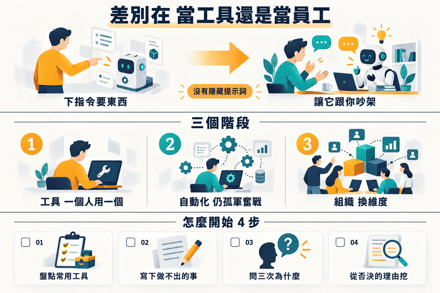 【商業案例】為什麼別人用 AI 做出來的比較好｜差別在你把它當工具還是當員工